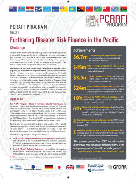 This four-page brief provides an overview of the PCRAFI Program – Phase II: Furthering Disaster Risk Finance in the Pacific