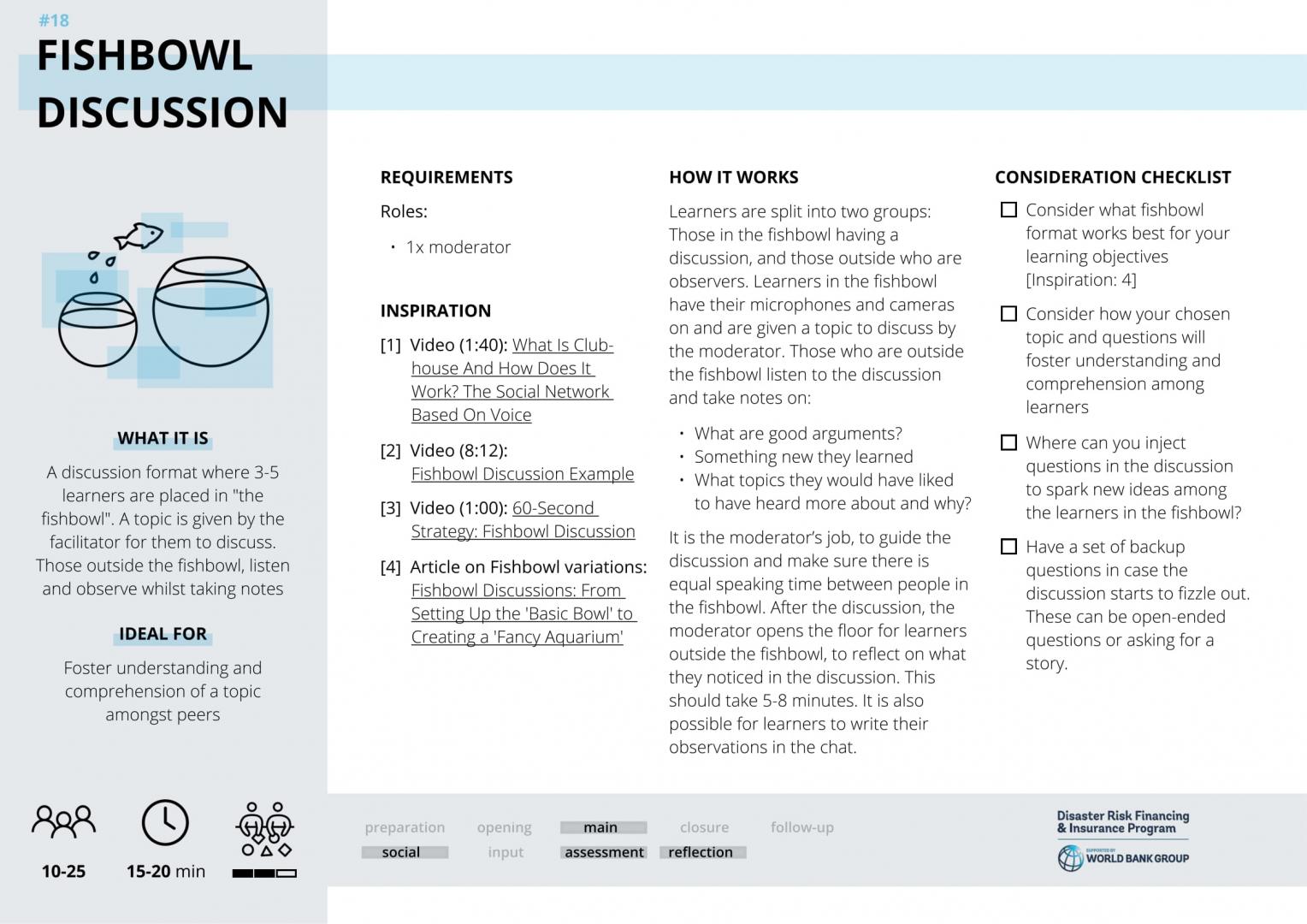 FISHBOWL DISCUSSION card front